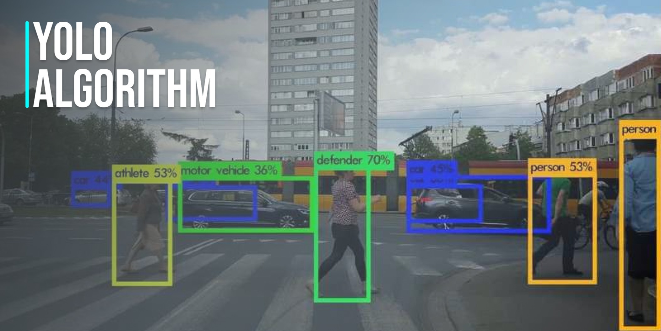 YOLO Algorithm for Object Detection