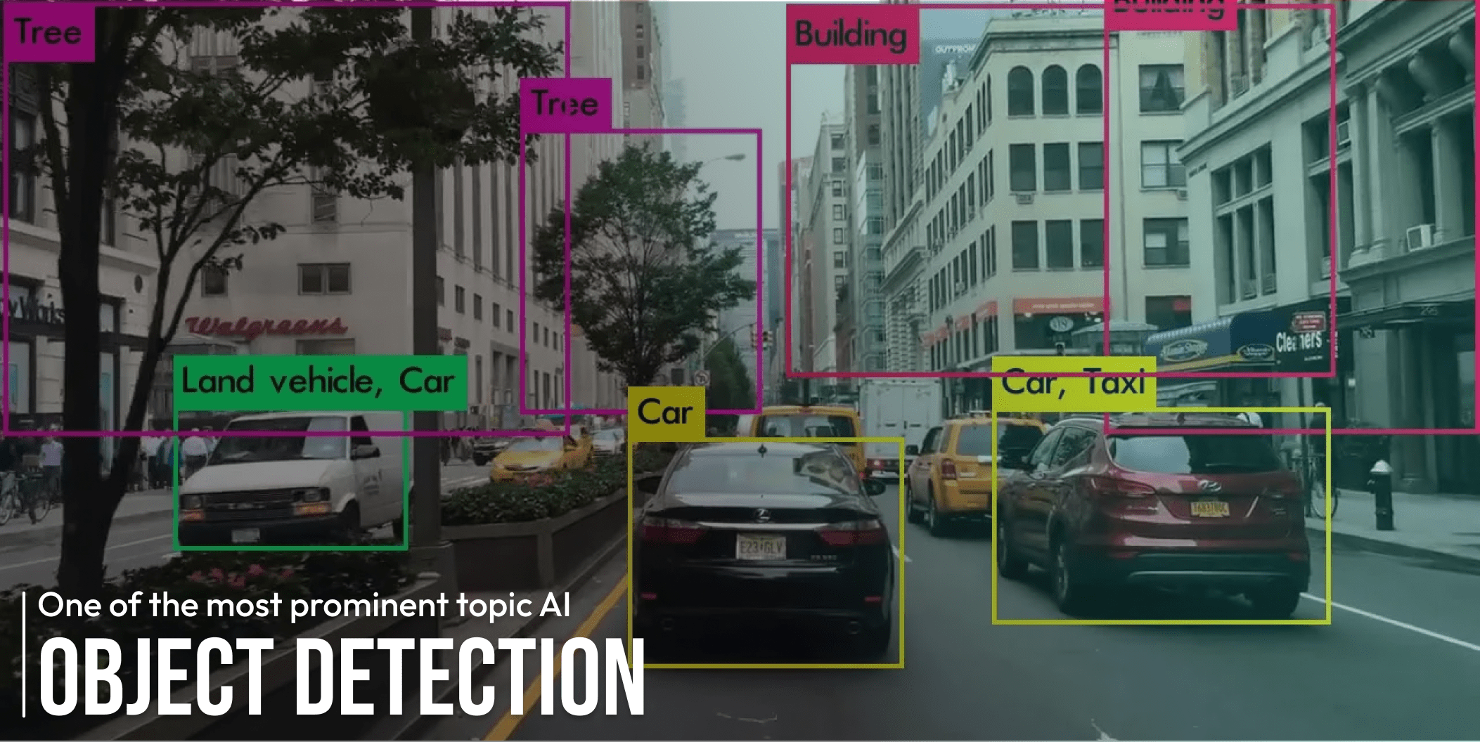 What is object detection