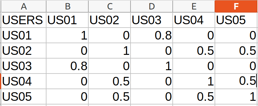 User-based Collaborative Filtering Using Agglomerative Clustering On Recommendation System 6 User-based Collaborative Filtering Using Agglomerative Clustering On Recommendation System Tezeract