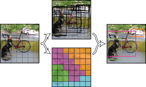All You Need To Know About YOLO Algorithm For Object Detection Tezeract