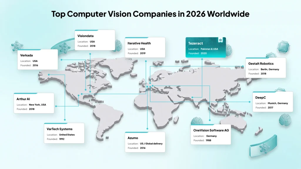Top 10 Top Computer Vision Companies Helping Enterprises Ship Production-Ready AI 2 Top Computer Vision Companies in 2026 Worldwide