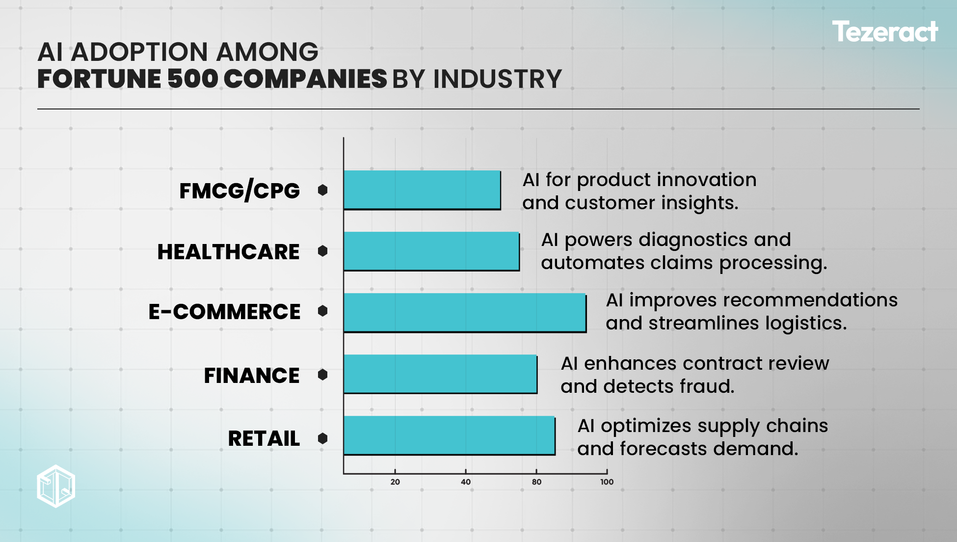 Discover 7 Powerful AI Secrets Fortune 500 Companies Using AI Use to Crush the Competition 1 Discover 7 Powerful AI Secrets Fortune 500 Companies Using AI Use to Crush the Competition Tezeract