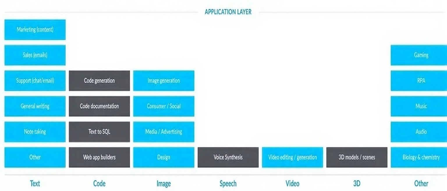 Generative AI solutions