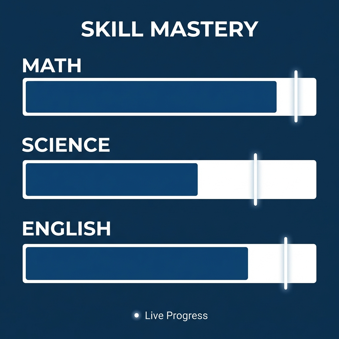 StudylabAI Tezeract