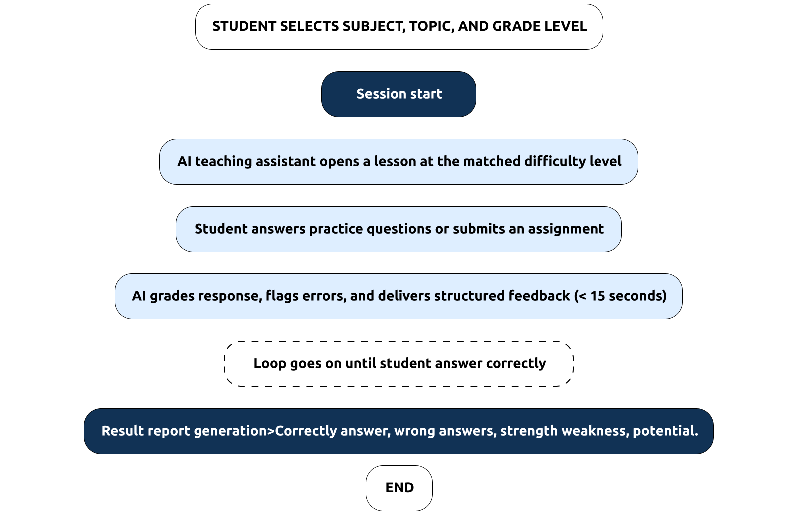 StudylabAI Tezeract