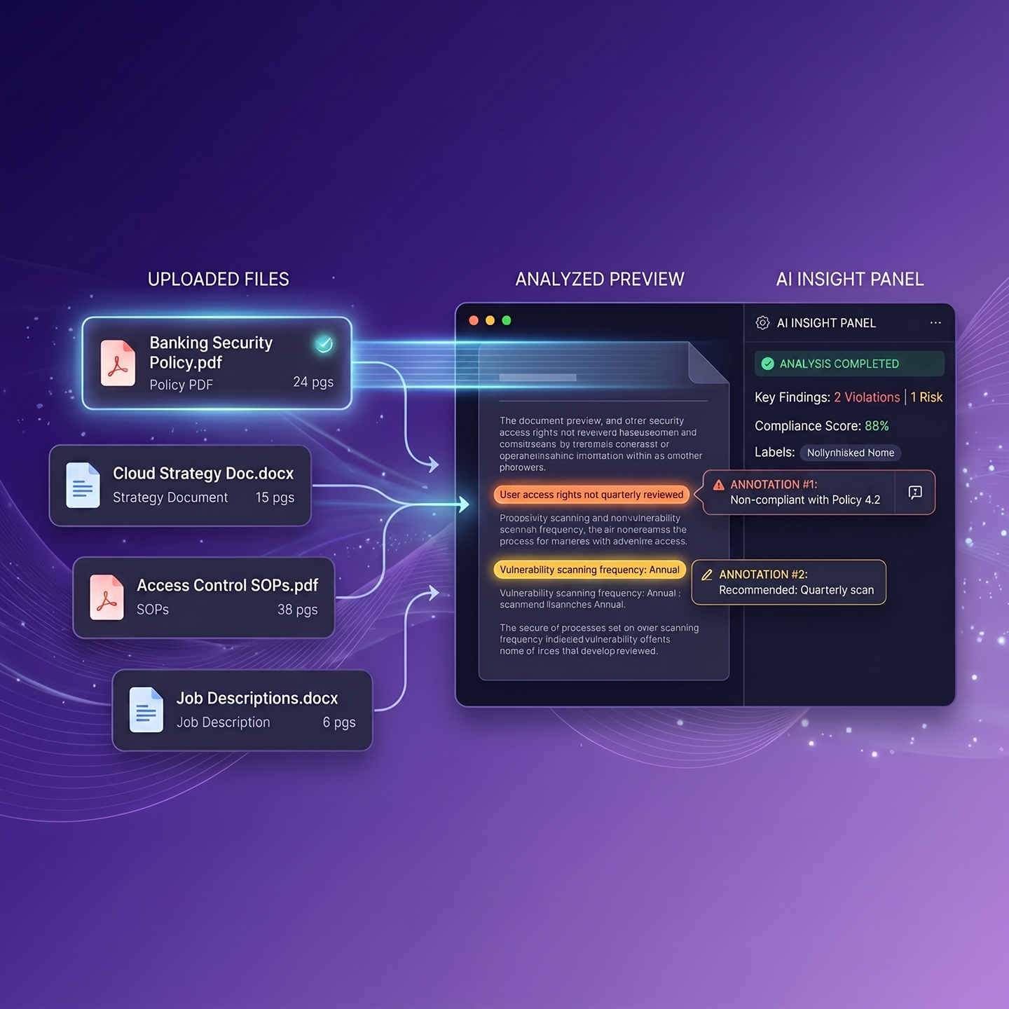 Automated Document Analysis Cyberforce