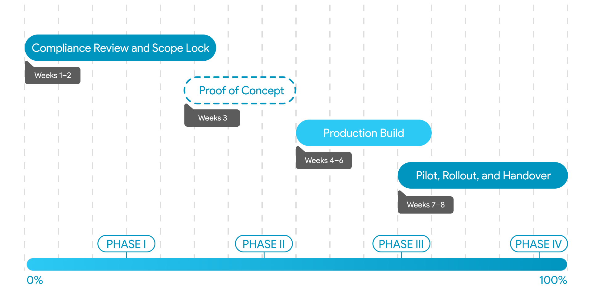 LinkedIn Hashtracker Tezeract