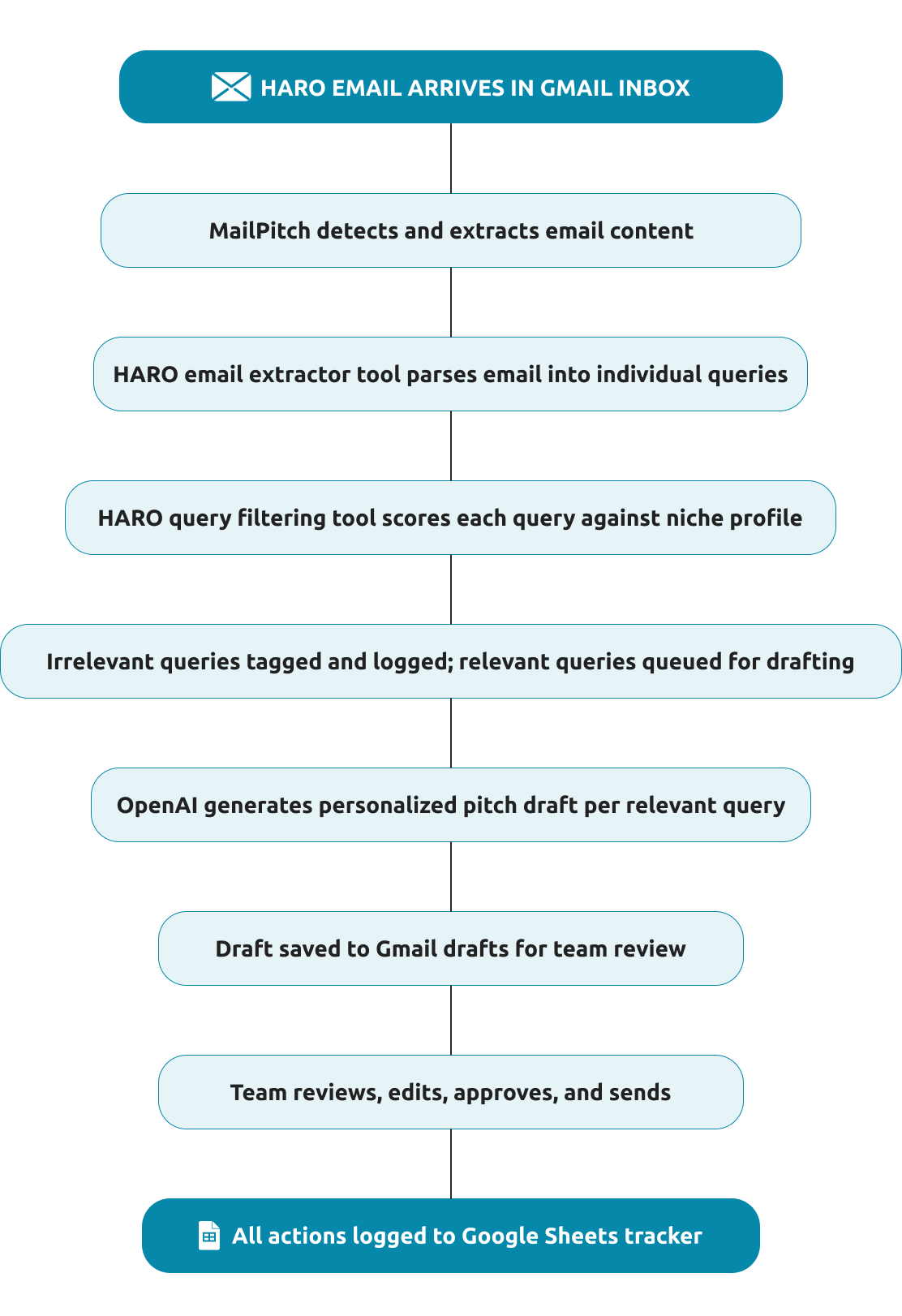 Mailpitch Tezeract