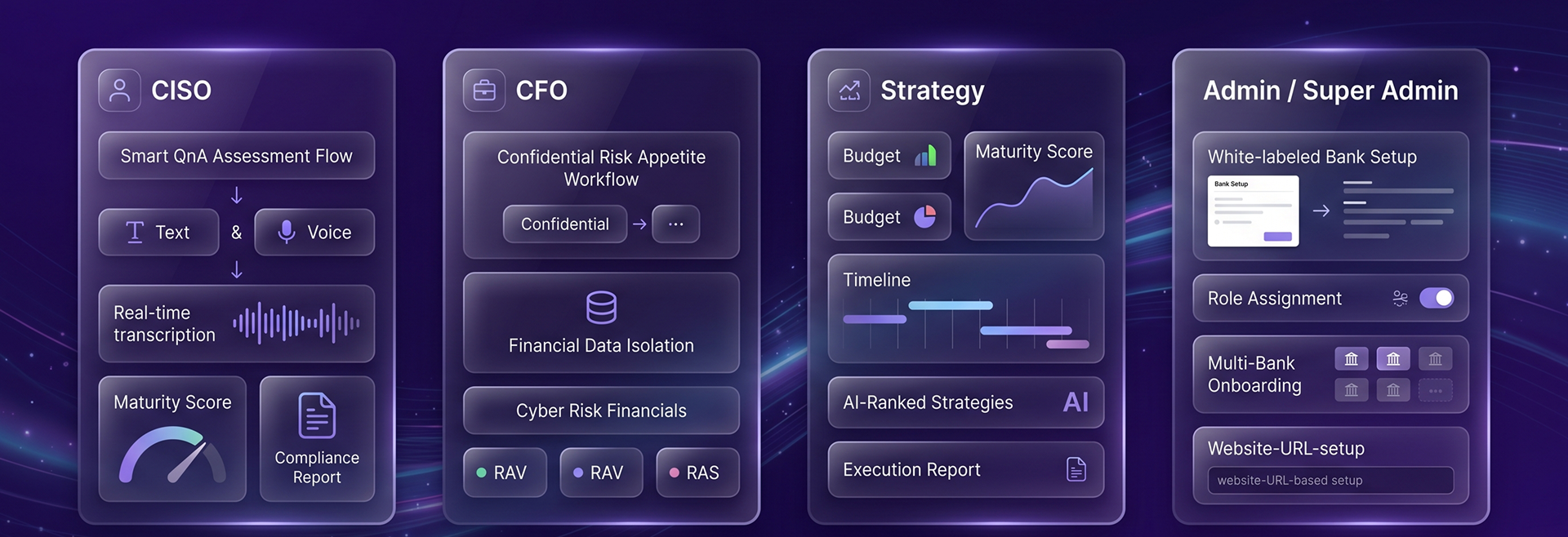 How CyberForce Works Cyberforce