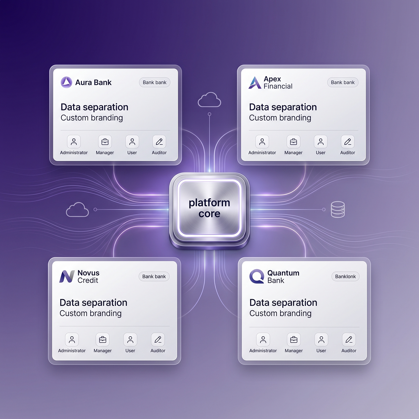 Multi-Bank White-Label Architecture Cyberforce