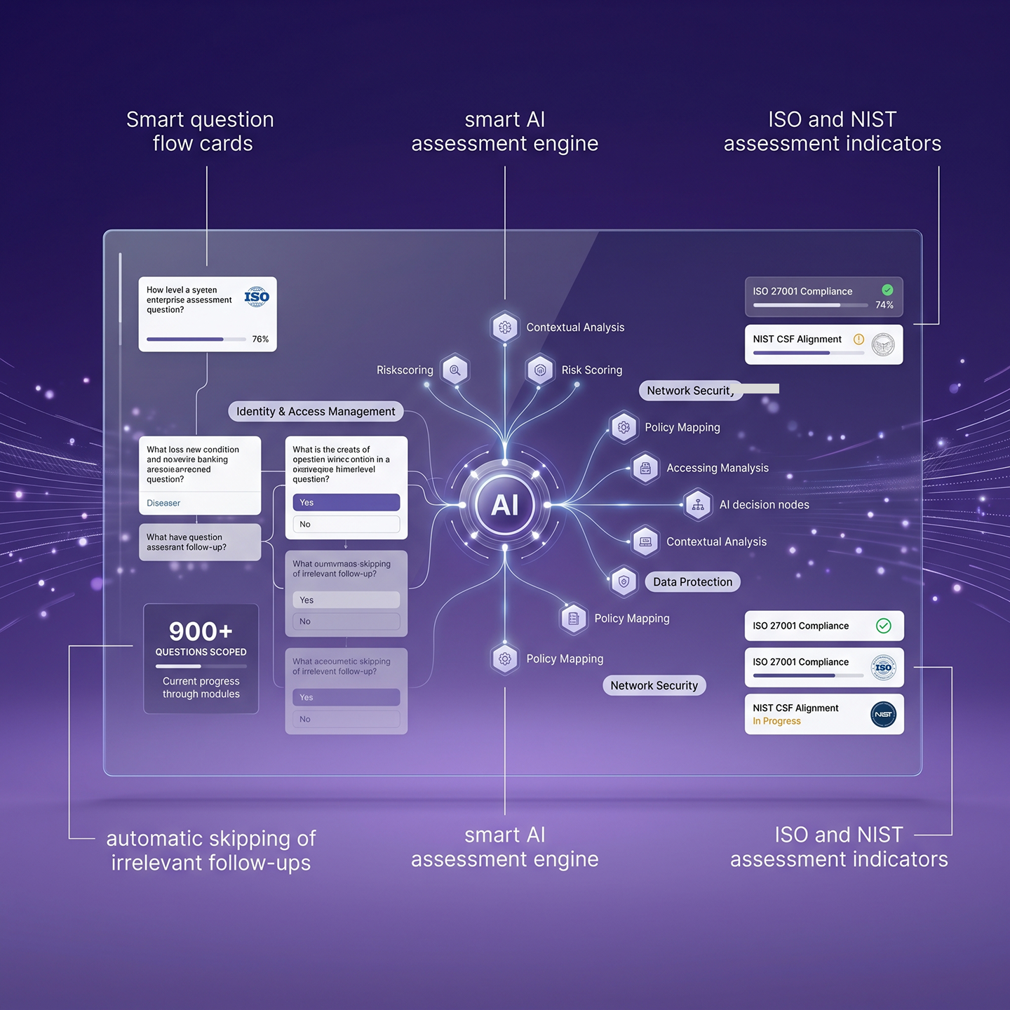 Smart AI Assessment Engine Cyberforce-1