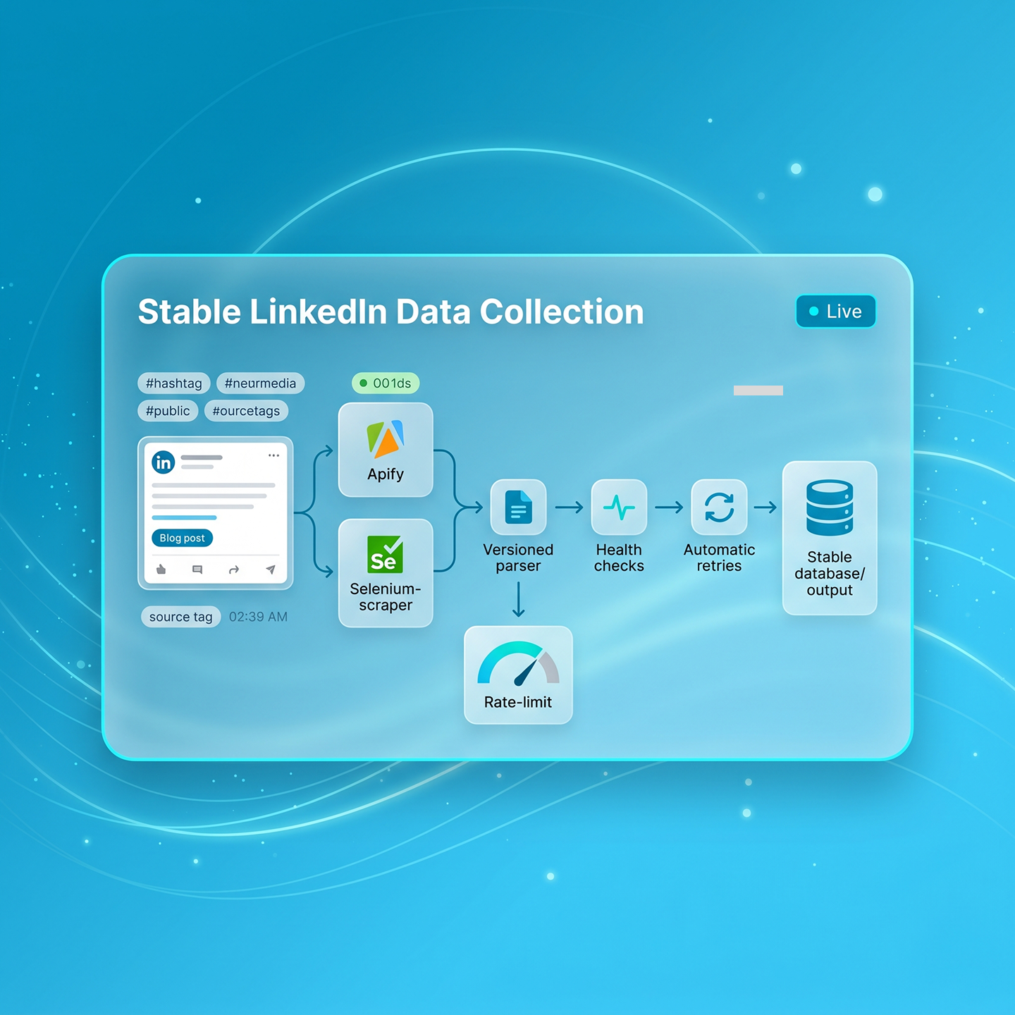 LinkedIn Hashtracker Tezeract