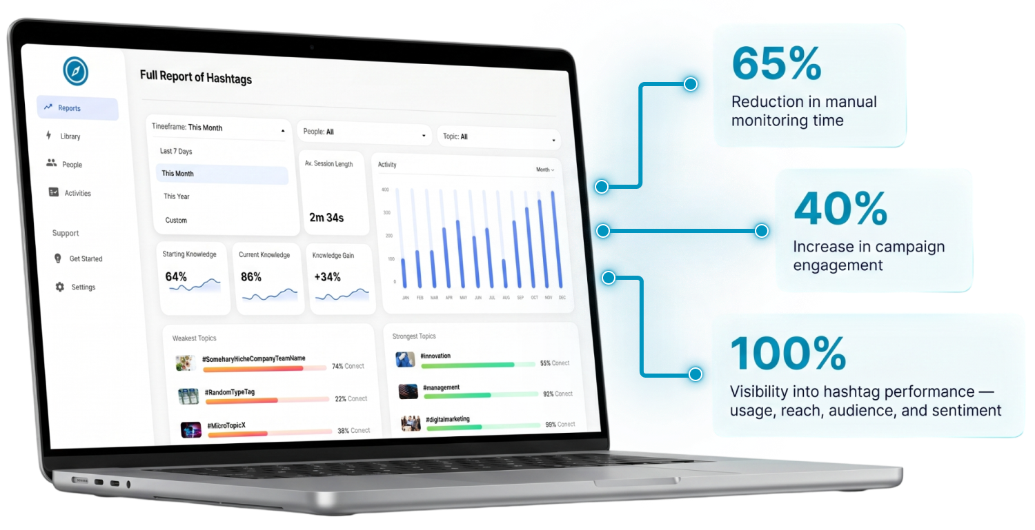 LinkedIn Hashtracker Tezeract