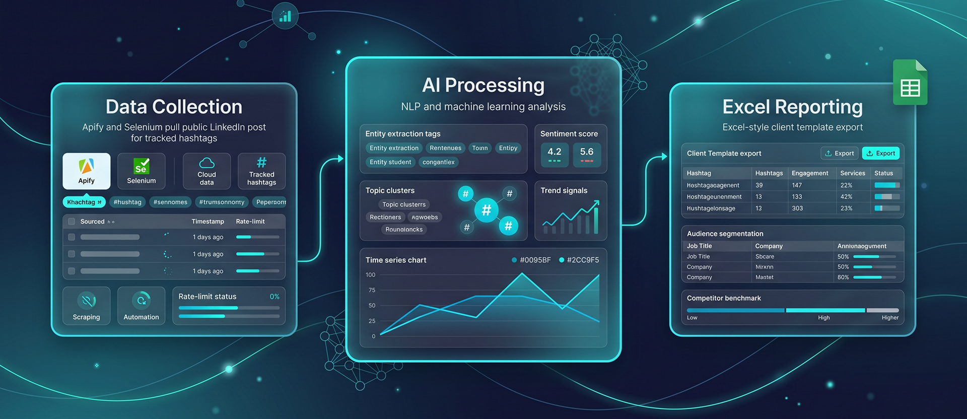 LinkedIn Hashtracker Tezeract