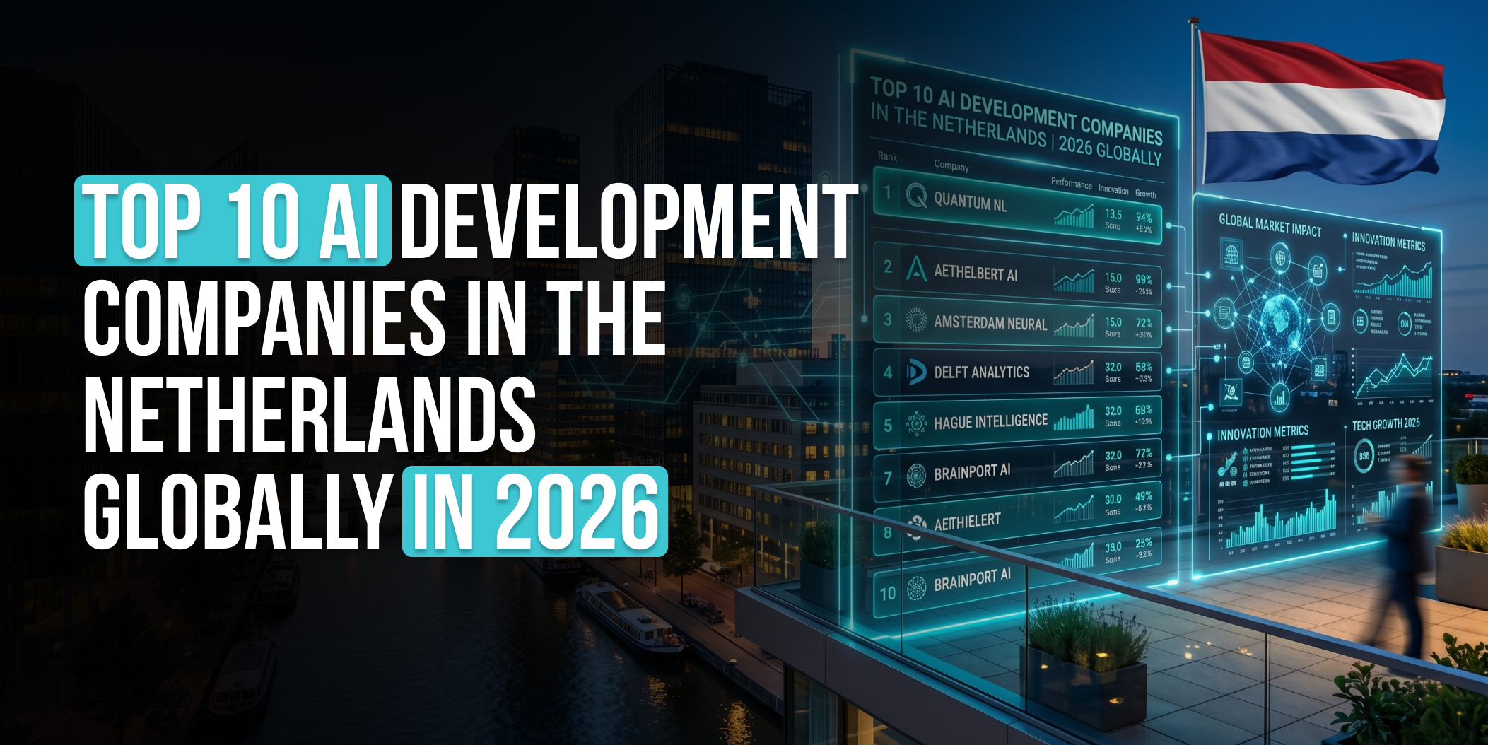 Top 10 AI development companies in the Netherlands globally in 2026