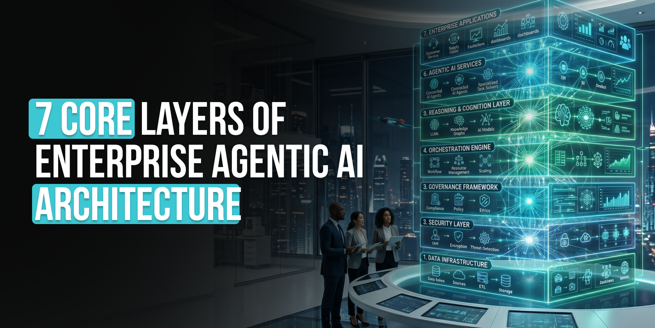 7 Core Layers of Enterprise Agentic AI Architecture