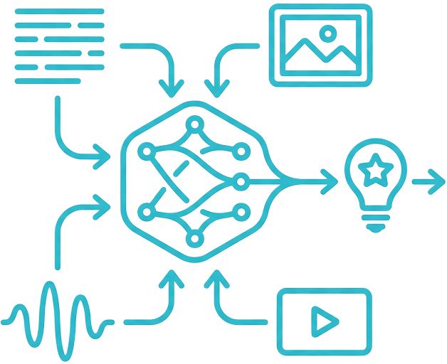Cross-Modal Reasoning Architecture
