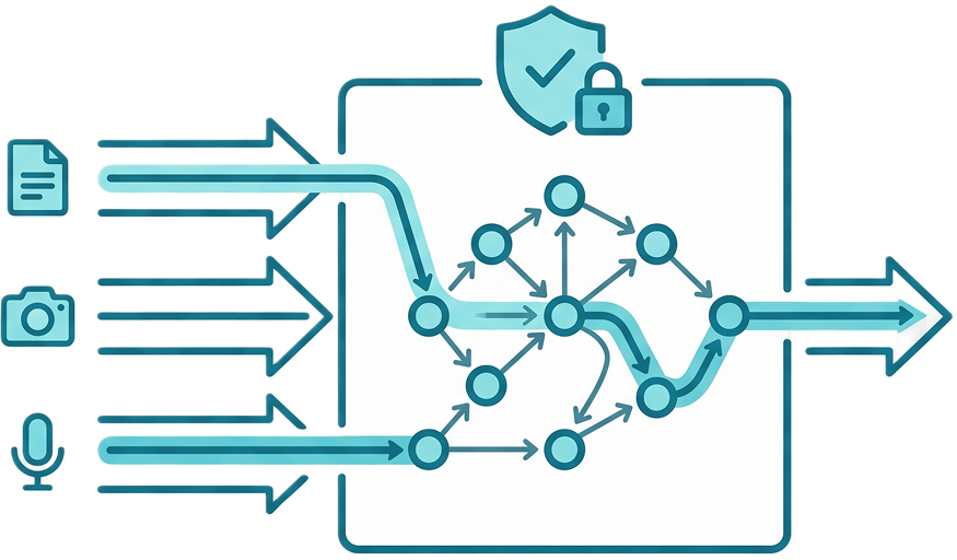 Data Governance for Multimodal Pipelines