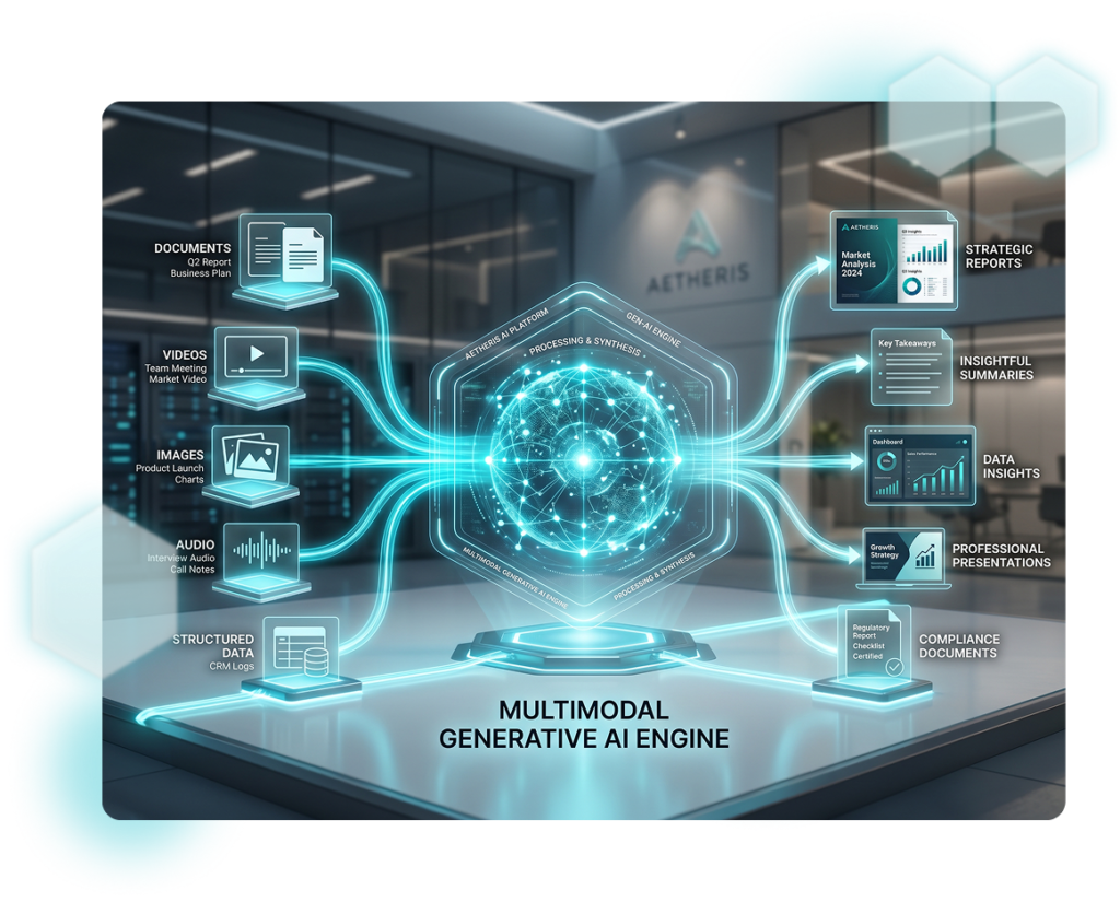 Multimodal Generative AI Services