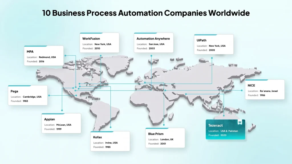 10 Business Process Automation Companies Helping Enterprises Cut Costs Fast 2 10 Business Process Automation Companies Worldwide