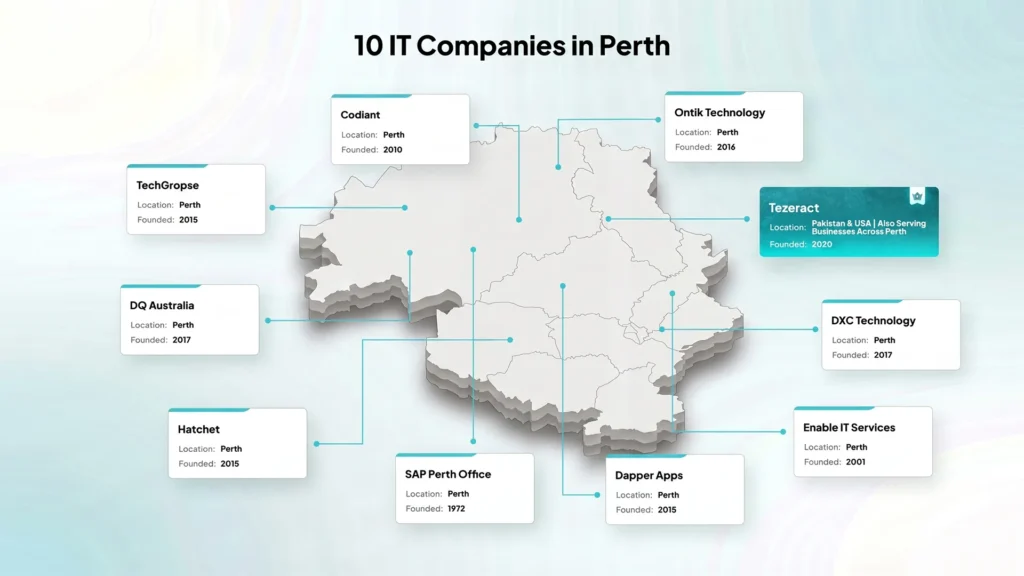 10 IT Companies in Perth Delivering Enterprise-Grade Technology Solutions in 2026 2 10 IT Companies in Perth Delivering Enterprise-Grade Technology Solutions in 2026 Tezeract