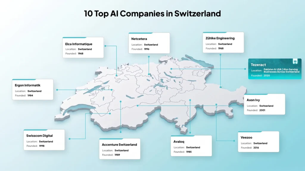 10 Top AI Companies in Switzerland Building Enterprise Solutions in 2026 Tezeract