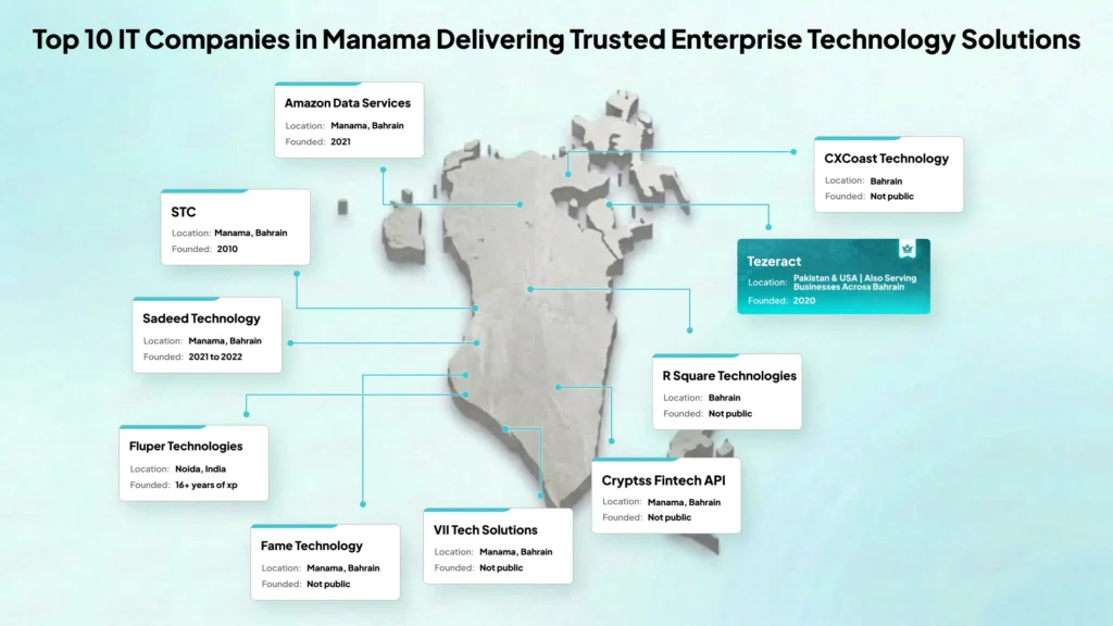 10 IT Companies in Manama Delivering Trusted Enterprise Technology Solutions 2 presenting-it-companies-in-manama