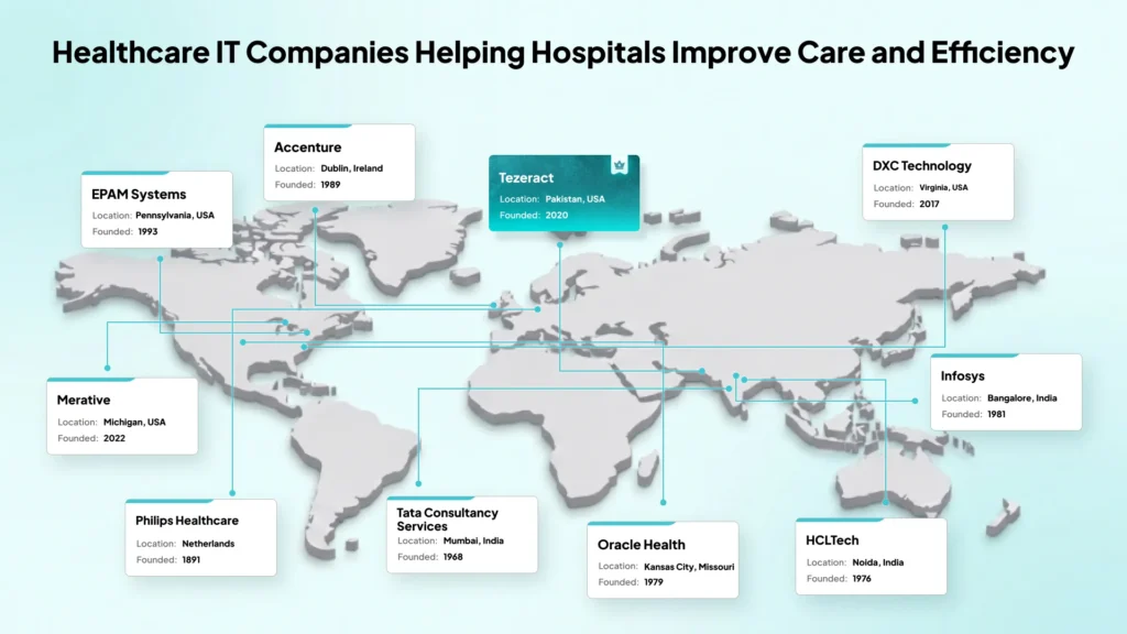 healthcare-it-companies