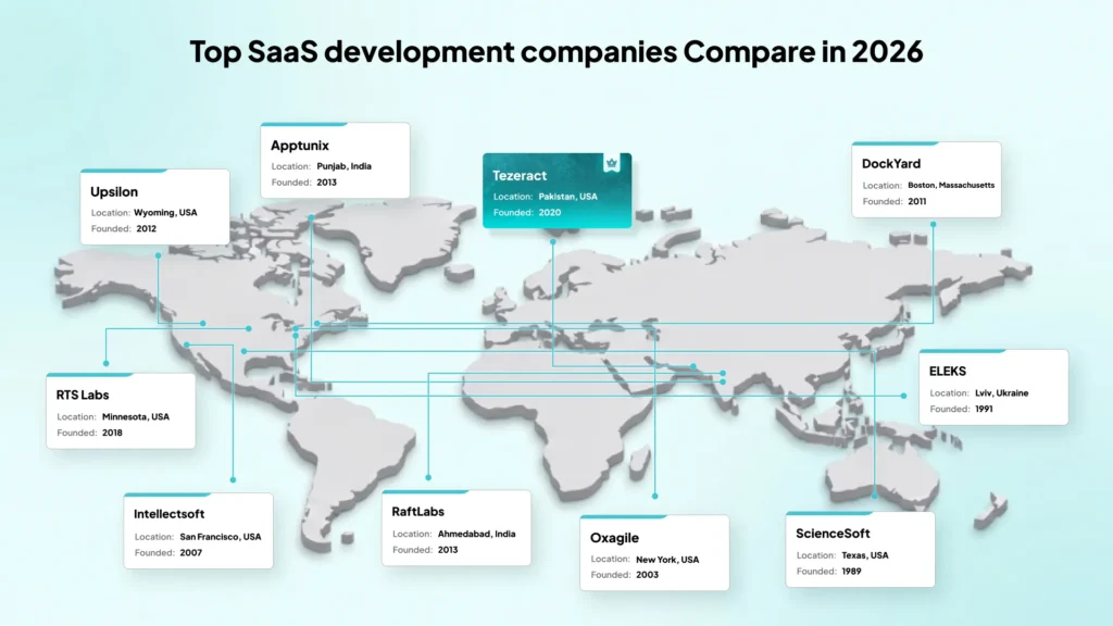 Top SaaS development companies Compare in 2026 2 saas-development-companies