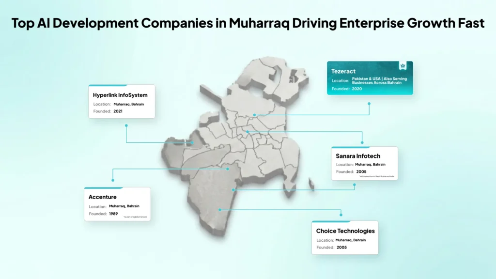 10 AI Development Companies in Muharraq Driving Enterprise Growth Fast 2 ai-development-companies-in-muharraq