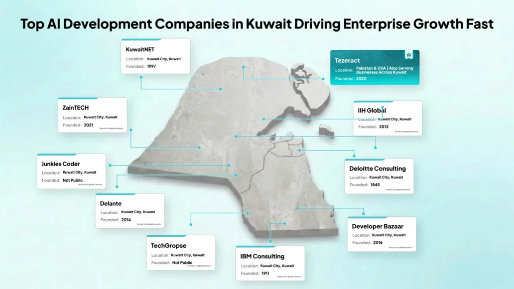 ai-development-companies-in-kuwait