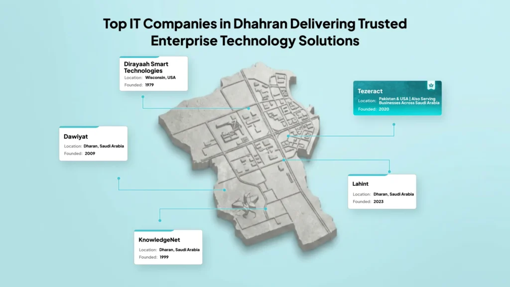  it-companies-in-dhahran