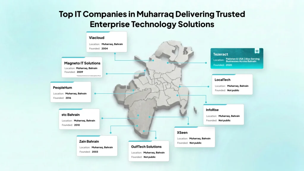 it-companies-in-muharraq