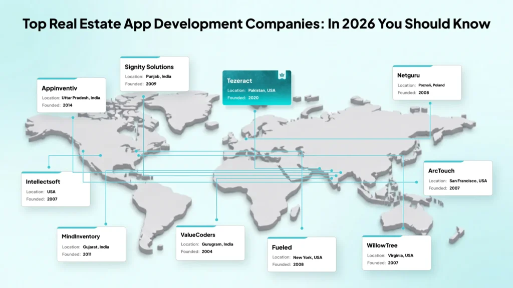 real-estate-app-development-companies