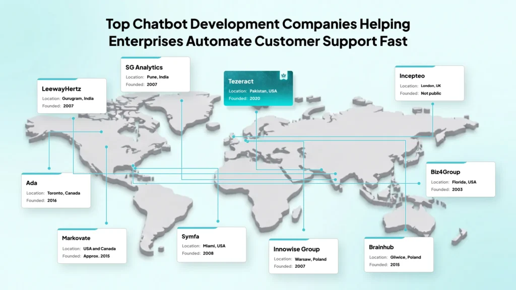 top-10-chatbot-development-companies