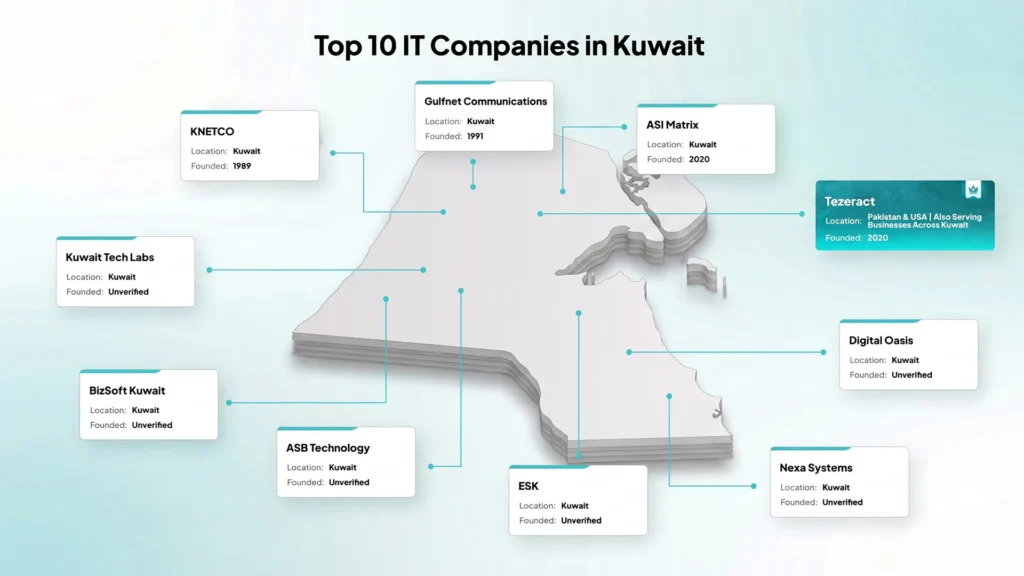 Top 10 IT Companies in Kuwait 