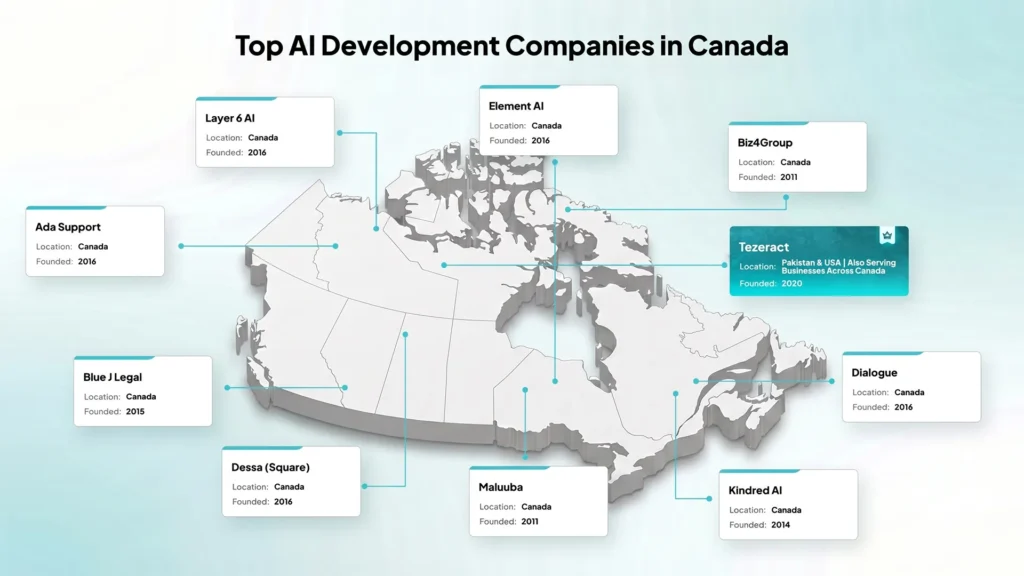 Top AI Development Companies in Canada