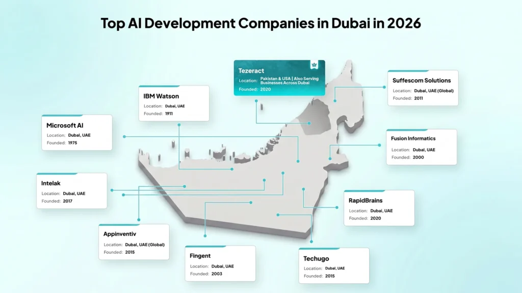 Top 10 AI Development Companies in Dubai in 2026 2 Top 10 AI Development Companies in Dubai in 2026 Tezeract