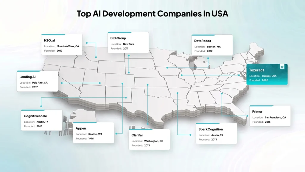 Top AI Development Companies in USA