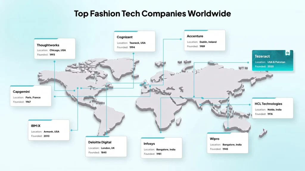 Top Fashion Tech Companies Worldwide