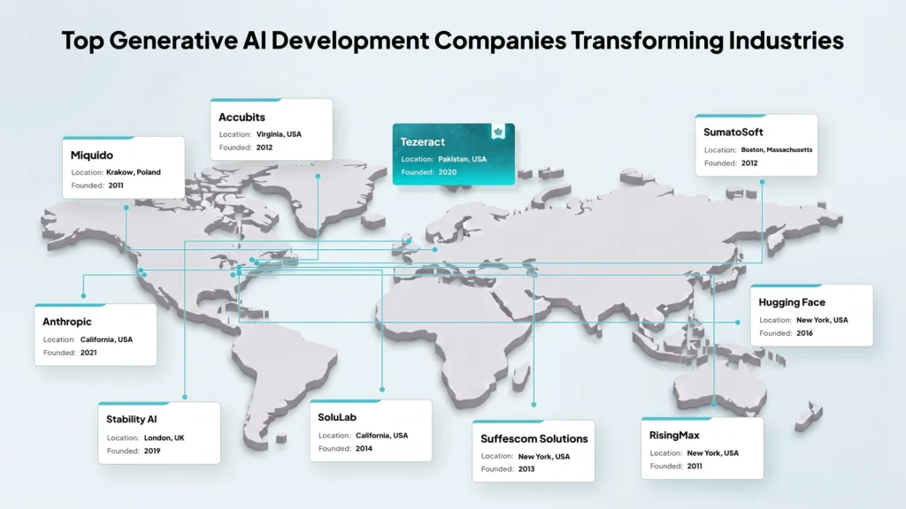 Top Generative AI Development Companies Transforming Industries