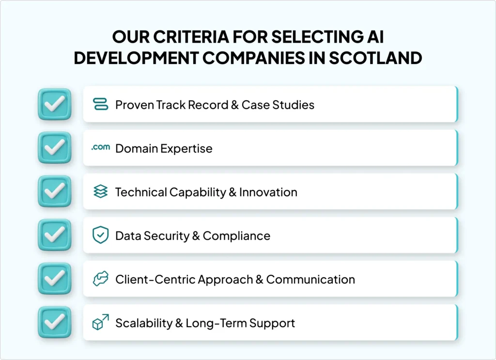 Top 10 AI Development Companies in Scotland Transforming Businesses Globally in 2026 1 ai-companies-in-scotland