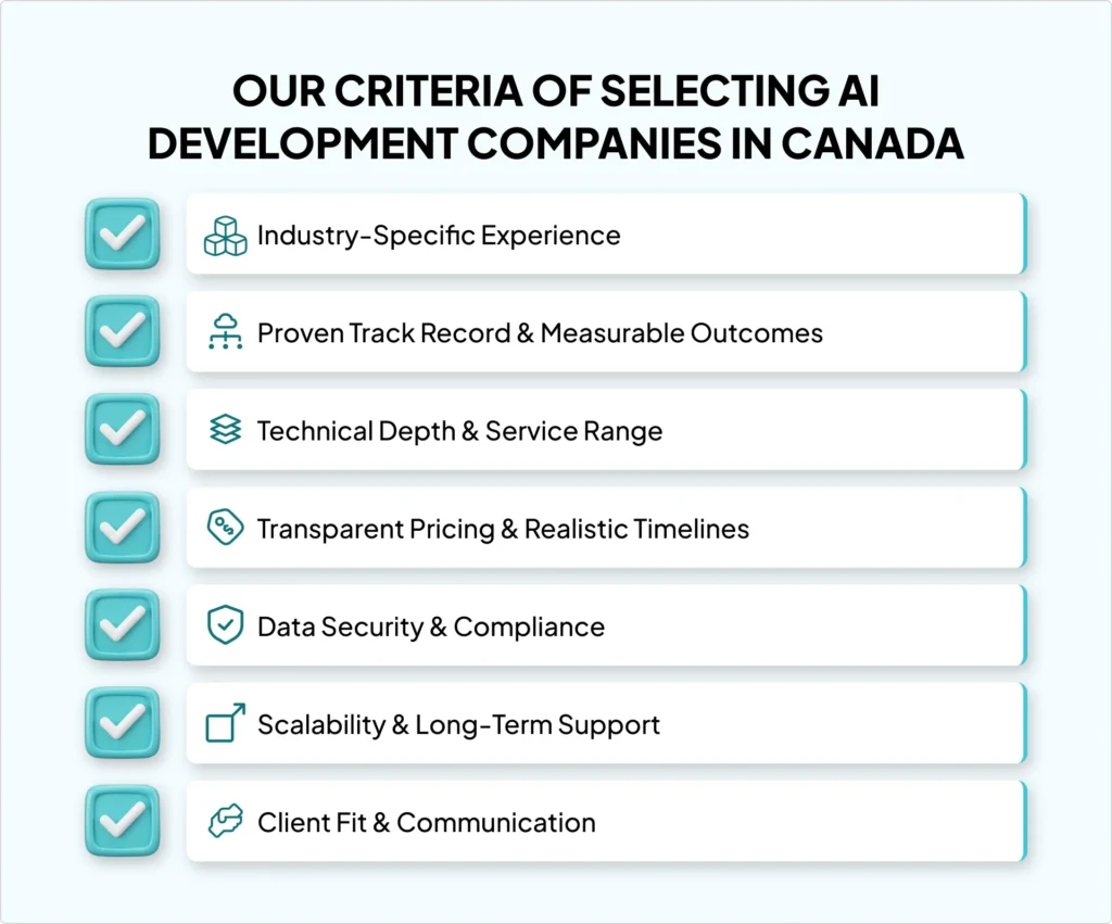 ai-development-companies-in-canada
