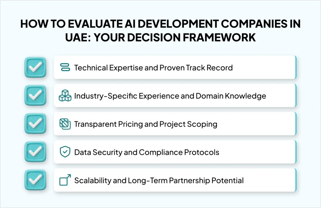 Top 15 AI Development Companies in UAE Driving Enterprise Growth Fast 1 ai-development-companies-in-uae
