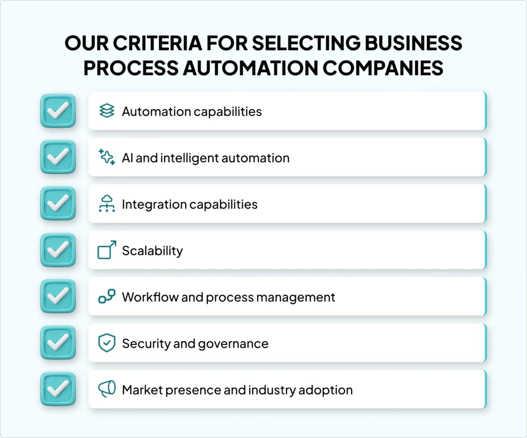 10 Business Process Automation Companies Helping Enterprises Cut Costs Fast 1 business-process-automation-companies