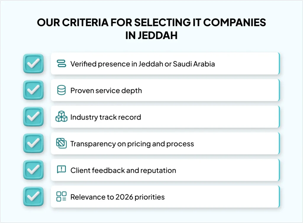 Top 10 IT Companies in Jeddah Delivering Trusted Enterprise Technology Solutions 1 it-companies-in-jeddah