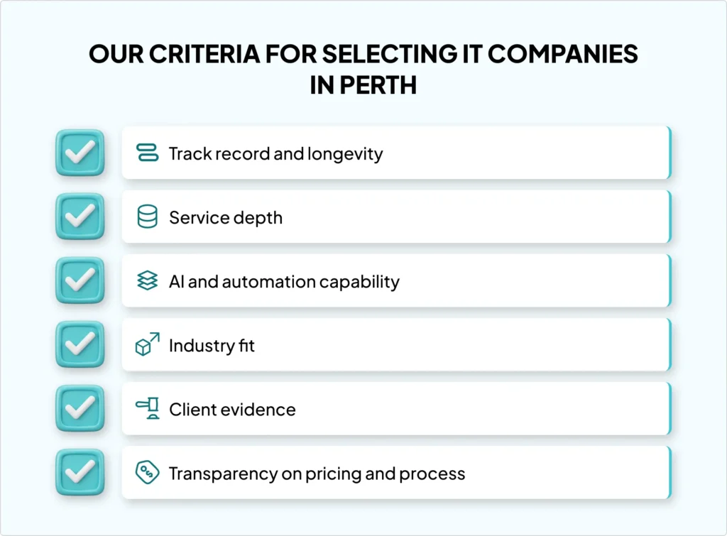 10 IT Companies in Perth Delivering Enterprise-Grade Technology Solutions in 2026 1 it-companies-in-perth-10-amazing-must-know-top-firms