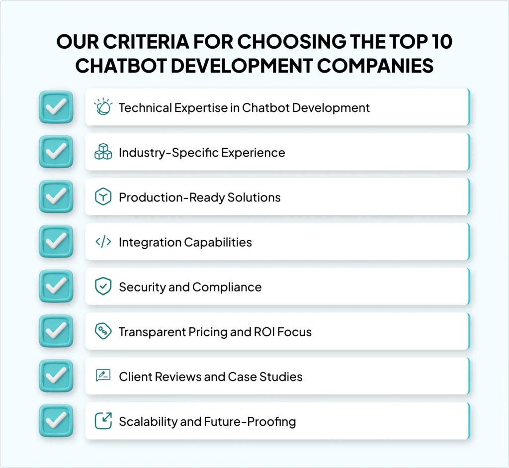 top-10-chatbot-development-companies