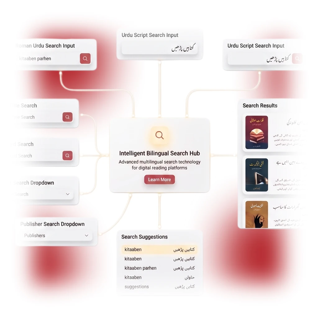 Adeeb Online - AI-powered Digital Library