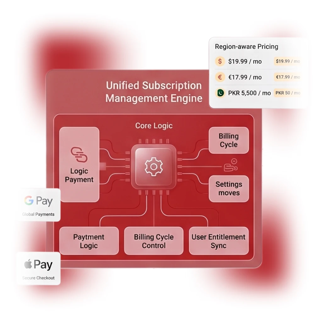 Adeeb Online - AI-powered Digital Library